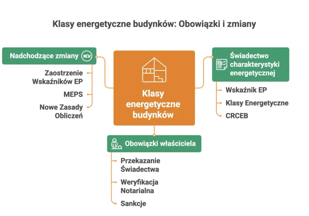 Ustawa o charakterystyce energetycznej: kluczowe zmiany i obowiązki