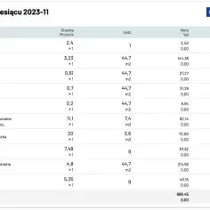 Tabela opłat w bloku za listopad 2023. Widać tu opłaty za ogrzewanie, ścieki, wodę, wywóz śmieci i inne.
