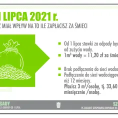 Od 1 lipca 2021 r. opłata za gospodarowanie odpadami komunalnymi zależy od zużycia wody. 1m³ wody to 11,20 zł za śmieci.